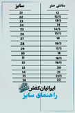 کفش اسپرت پسرانه مدل نایک